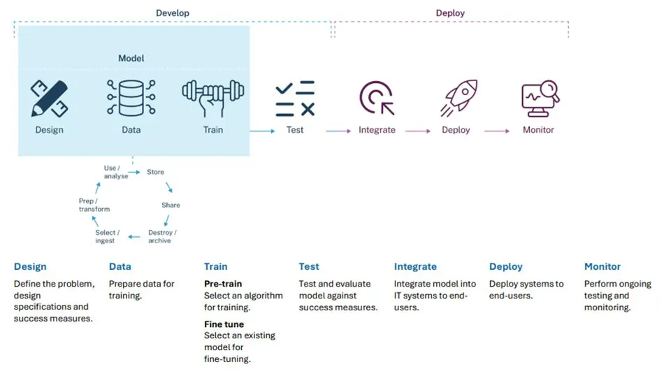 2024-11-04-ai-development-to-deployment
