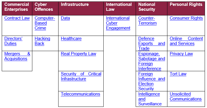 australian-cyber-law-map-table