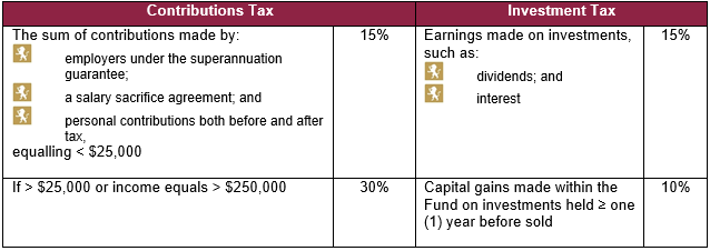 superannuation-tax-table